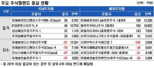 ↑ 자료 : 굿모닝신한증권