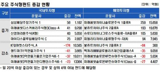 ↑ 자료 : 굿모닝신한증권