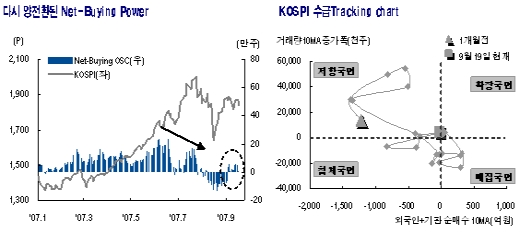 기술적으로 조정은 마무리됐다