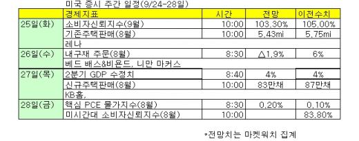 '잔치 뒤끝'...지표보다 실적에 기대