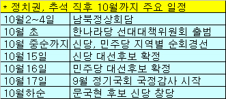 추석後 'MB 띄우기' 아이디어 '급구'