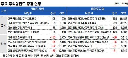 ↑ 자료 : 굿모닝신한증권