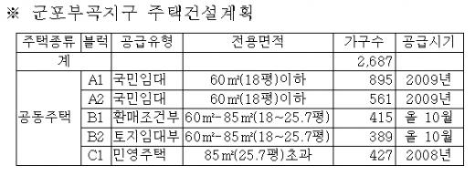 내달 첫선 군포 '반값아파트' 청약방법