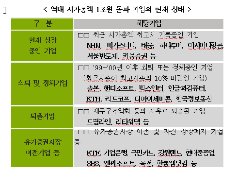 '코스닥 1000社' 시대, 기록과 명암