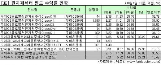 물가 비상? 위기는 또다른 투자 기회