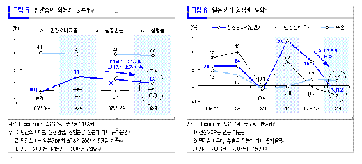 일본펀드, 이래서 안된다