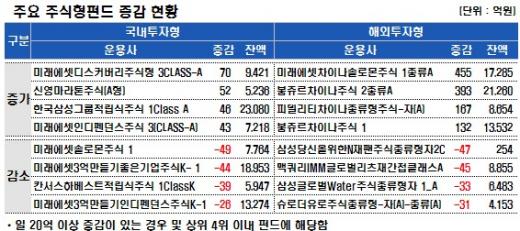 ↑ 자료 : 굿모닝신한증권 