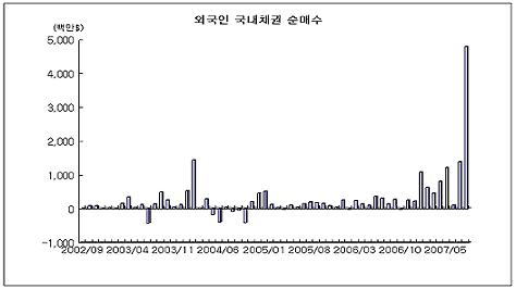 ▲한국은행