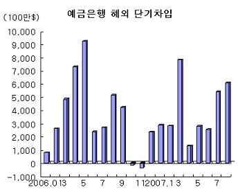 ▲한국은행