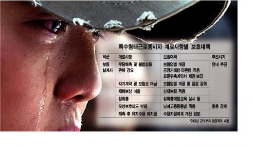 "설계사·캐디, 경제법 울타리서 보호하자"