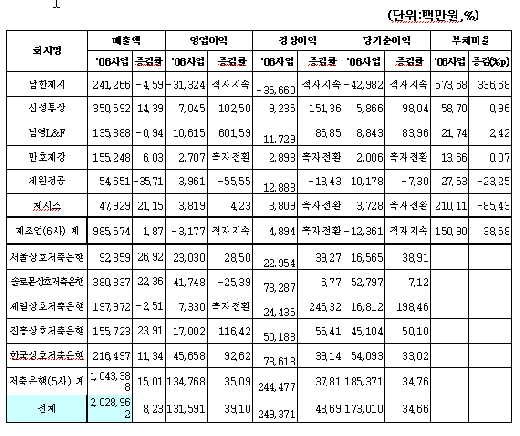 ⓒ증권선물거래소 제공