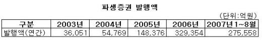 올해 만기 ELS상품 투자위험 급증