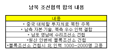 南北 손잡고 조선 세계 1위 '사수'(상보)