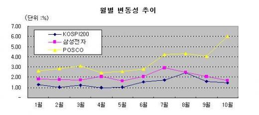 ELW 리스크 능력 '외국사 눈에띄네'