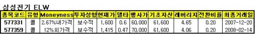 이번주 LPL, 삼성전기 콜ELW 투자로