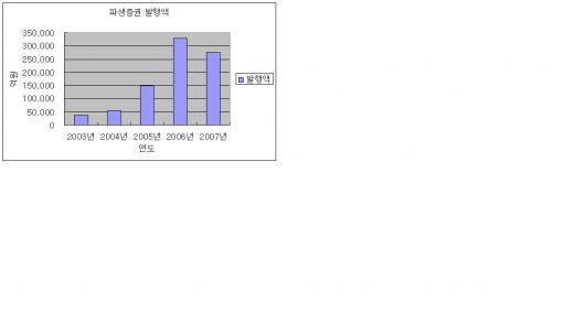 클릭 한번에 수백억…'파생 트레이더'의 삶