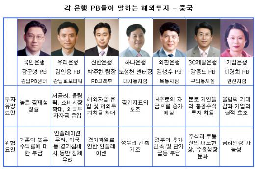 "中 홍콩H 시장에 투자" 성장률 최고