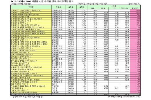 미래에셋 "발빠른 움직임이 고수익 원천"