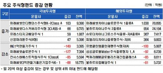 ↑자료 : 굿모닝신한증권 