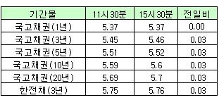 ▲증권업협회