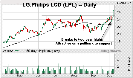 LPL·포스코, 월가 차티스트 관심주