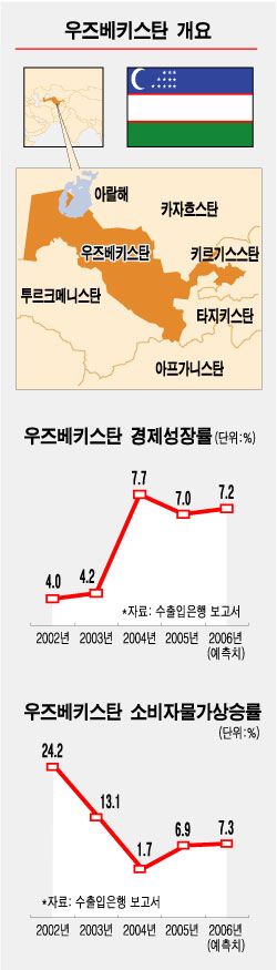 금융 불모지서 '에너지 금융' 꿈을 캔다