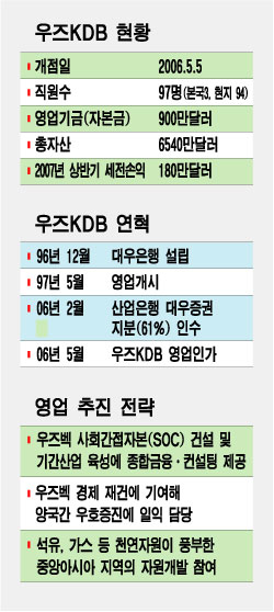 금융 불모지서 '에너지 금융' 꿈을 캔다