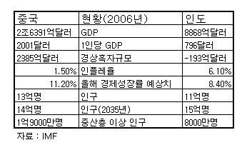 [아시아 시대-②] 생산에서 소비로