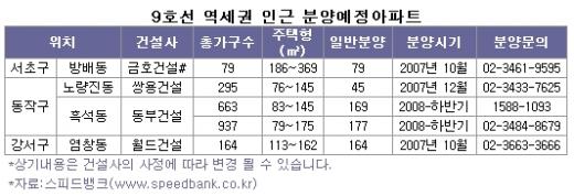 지하철9호선 역세권 분양 노려라