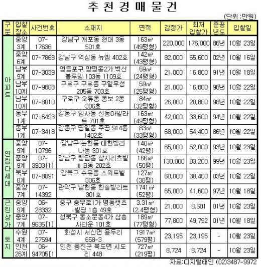 ▲이미지를 클릭하면 원래 크기로 볼 수 있습니다.