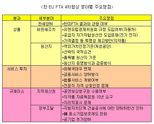 [표] 한·EU FTA 4차협상 분야별 주요쟁점