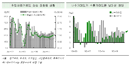 ۰, ⿩  Ѿ - - Ӵ