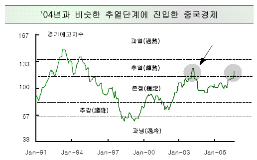 韓경제, 내수기여도 수출 넘어설 것-동부證