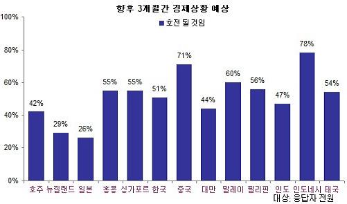 ↑ 자료 : ING자산운용 