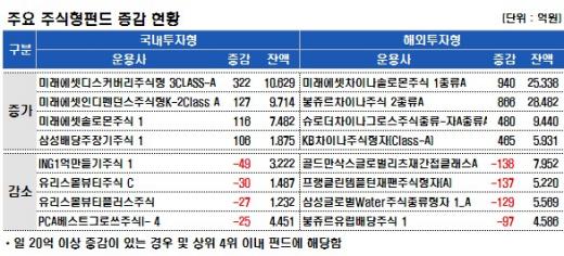 ↑자료 : 굿모닝신한증권 