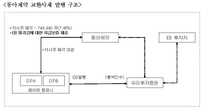 ↑ 자료: 수석무역