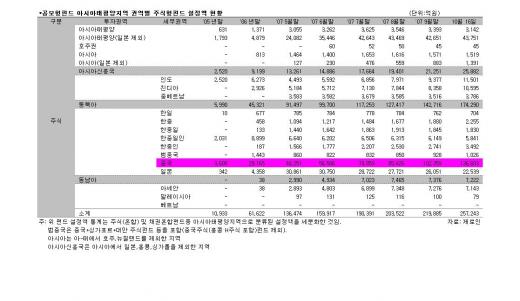 中펀드, 하루 3000억씩 '골드러시'