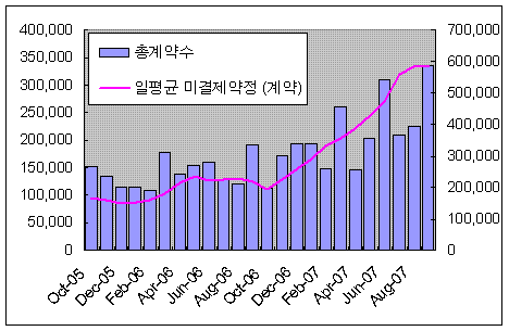 (자료=증권선물거래소)