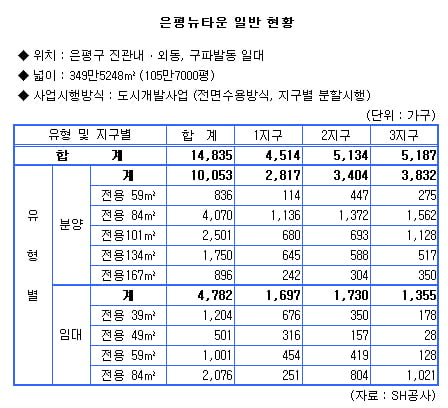 은평 뉴타운 투자가치 明과 暗