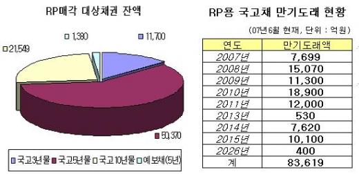  "RP Ȱ뵵 ̰ڴ" - Ӵ