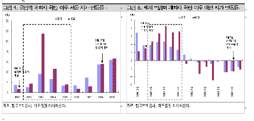 엑스포 여수 땅값 "들썩"…외지인 매집