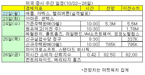 FOMC 가시권...'테크'실적에 기대