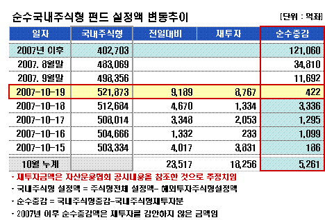 中 버블논란 속 브릭스펀드 '자금몰이'