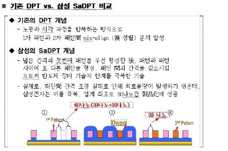 삼성전자 신공법-SaDPT 기술 핵심은