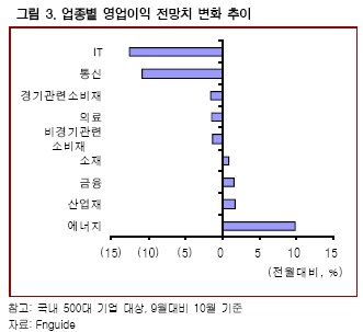 [개장전]미국도 중국만 본다