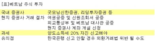 베트남주식, 섣불리 직접 계좌 개설하면 낭패