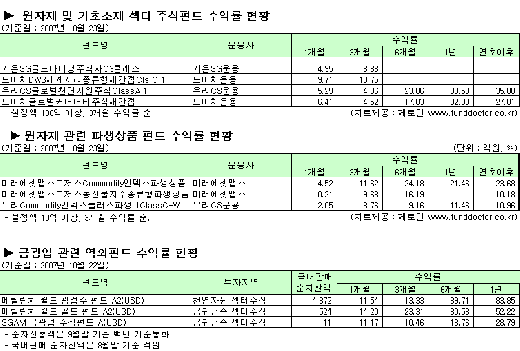 ▲클릭하면 실제 크기로 볼 수 있습니다.