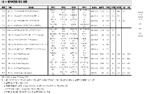 ▲클릭하면 실제 크기로 볼 수 있습니다.<br>
ⓒ자료:하나대투증권