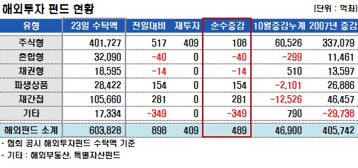 ↑ 자료 : 굿모닝신한증권 