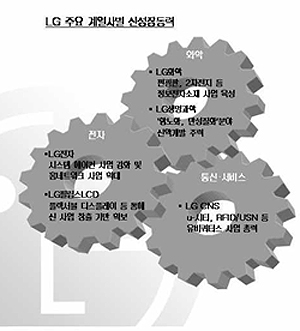 LG "영속 가능한 일등을 향해"